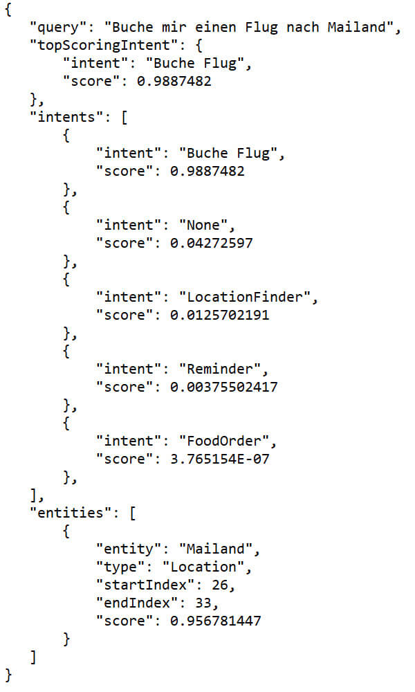 JSON Datei mit bewerteten Absichten